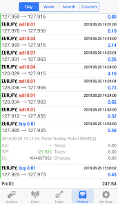 Pin On Best Forex Trading Robot Trade Results