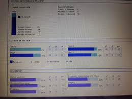 The usmle step 2 ck is the final hurdle before match, and marks the beginning of the end of medical school. Usmle Step 2 Ck Experience By Rizwan Khan 254