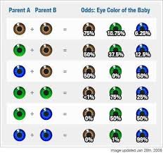 Useful Eye Color Chart Yay Wtf Fun Facts Fun Facts Facts