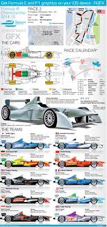 Updated Formula E Car Liveries And Diagrams Explaining The Formula E Electric Motor Racing Championship With Map Calendar For The First Seasons Events And Tea