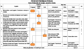 Tetapi, apa, sih, sebenarnya surat pernyataan diri itu? Permohonan Perwalian Anak