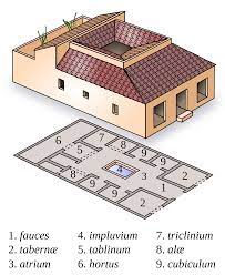 How do i enquire with roman homes? Domus Wikipedia