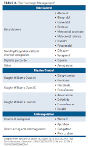 Image result for Atrial Fibrillation Rate Control