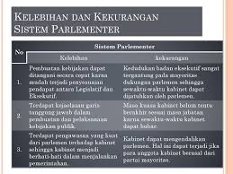 Parlimen malaysia melambangkan keutuhan sistem demokrasi berparlimen dan raja berperlembagaan. Kelebihan Dan Kekurangan Sistem Pemerintahan Monarki Kita