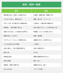 自分 の 弱点 診断