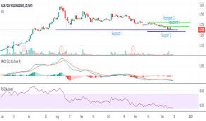 Asia poly holdings berhad is an investment holding company. Asiaply Stock Price And Chart Myx Asiaply Tradingview