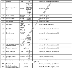 La momentul de față, metodologia actuală stabilește o listă cu produsele sau serviciile de bază care sunt necesare unei familii. Salariul Minim Èi Politica SalarialÄ Vor Fi Stabilite Pe Baza CoÈului Minim De Consum Pentru Un Trai Decent De La NumÄrul De Role De Hartie IgienicÄ La Cel Al Tunsorilor Hotnews
