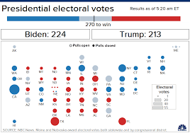 See full results and maps from the 2020 u.s. Election Night 2020 Updates