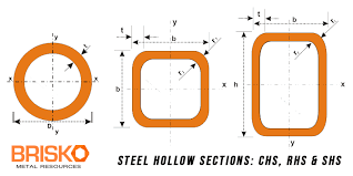 Search within building grade definitions. Steel Hollow Sections What Is Chs Rhs And Shs Steel Manufacturer