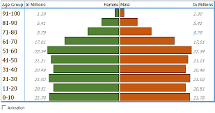 Top 10 Advanced Excel Charts And Graphs Free Templates