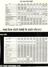 1955 1964 corvette chevrolet partsmart bulb and fuse charts