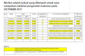 Kursus latihan pengendali makanan (lpm). Kursus Latihan Pengendali Makanan Johor Jadual Kursus Latihan Pengendali Makanan October 2017 Untuk Pendaftaran Sila Hubungi Talian 6011 11411007 Tenaga Pengajar Latihan Pengendali Makanan Anda Facebook