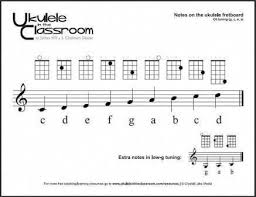 Image Result For Ukulele Note Scale Ukelessons Ukulelelessons Ukulele Learning Ukulele Ukulele Scales