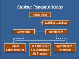We did not find results for: Bentuk Struktur Organisasi Kelas Yang Lucu