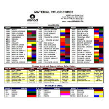 Copper Pipe Color Code Metal Color Code Chart Copper Pipe