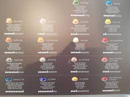 We did not find results for: Any One Here Use Nespresso Machines Overclockers Uk Forums