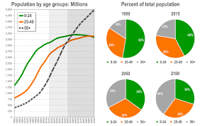One of the enduring zombie tropes of the junk science world is that cancer rates are increasing in the usa (and across the world), and that deaths from cancers are higher today than it was in the past. Cancer Is Increasing All Around Not True Dr Nikhil Agrawal