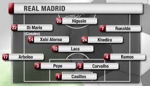 ⚽️ official profile of real madrid c.f. Wie Spielt Real Madrid In Der Saison 2010 11