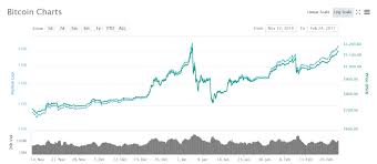 Once again, the positive feedback loop was at work. Is It Even Possible To Know Why The Crypto Market Crashed
