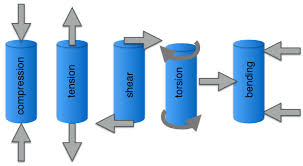 stress and strain mechanical properties of materials