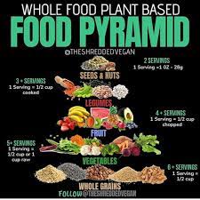 Whole Food Plant Based Food Pyramid Plantstrong Plantbased Plantpowerz Health Longevity Whole Food Recipes Plant Based Diet Recipes Vegan Food Pyramid