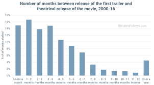 How Far In Advance Are Film Trailers Released Follow @best.ads__ to watch some creative commercials and to kill some time. film trailers released