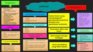 Kemunculan kuasa baru ekonomi dunia. Isu Isu Kontemporari Dalam Pendidikan Kurikulum