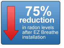 Via the official website, the costs of the ventilation system is not listed on the website; Ez Breathe Ventilation Installed By D Bug Waterproofing For Healthier Home Air