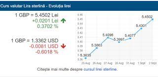 Lira, curs valutar lira sterlina, curs lira, curs gbp, curs valutar lire, lira britanica. Curs Valutar Lira Lei