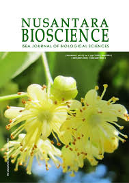 Aset utama perusahaan adalah proyek pertambangan tujuh bukit, yang merupakan proyek emas dan tembaga belum berkembang yang berada di banyuwangi, indonesia. Nusantara Bioscience Vol 6 No 1 April 2014 By Nusantara Bioscience Issuu