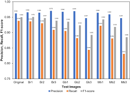 Was incorporated on october 09, 1992. Automatic Detection Of Oil Palm Fruits From Uav Images Using An Improved Yolo Model Springerlink