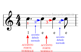 Sicuramente siamo portati a pensare alla musica jazz (es. Ritmo Sincopato Cos E Come Funziona E Come Si Suona Luca Ricatti