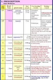 Unusual Painkiller Equivalency Chart 2019