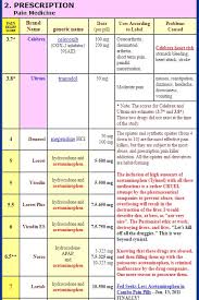 unusual painkiller equivalency chart 2019