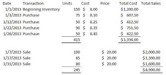 Weighted Average Inventory Method Calculations Periodic Perpetual Accounting In Focus