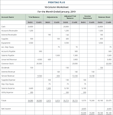 Perfect for recording and tracking income and expenses in single entry bookkeeping format. Prepare Financial Statements Using The Adjusted Trial Balance Principles Of Accounting Volume 1 Financial Accounting