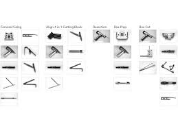 stryker orthopaedics humanfactors design works