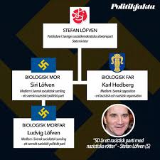 På newsner hittar du artiklar, videos och mer om brittiska kungahuset. Sd Film Om Socialdemokratins Solkiga Historia Politik Ifokus