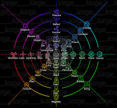 Elements Of Avatar Elemental Magic Avatar The Last Airbender Art Elemental Powers