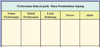 Kunci Jawaban Ips Kelas 8 Halaman 257 Aktivitas Individu Kosingkat