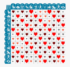 Cancer (♋︎) is the fourth astrological sign in the zodiac, originating from the constellation of cancer. Zodiac Signs Compatibility Love Chart Compatibility Zodiac Signs Dates Hd Png Download Kindpng