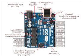 1 pin is on the opposite side of the board, on the 10 pin heather. Arduino Uno Pin Connections There Are Total 19 I O Pins All Pins Can Download Scientific Diagram