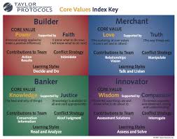 Taking action to unlock potential. Help You Unlock Your True Potential By Cviguydion Fiverr