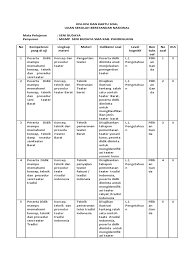 Download soal us (usbn) seni budaya sma kurikulum 2013. Kisi Kisi Soal Usbn Seni Budaya