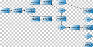 Money flows from producers to workers as wages and flows back to producers as payment for products. Flow Diagram Call Centre Automatic Call Distributor Workflow Png Clipart Angle Chart Circuit Component Computer Network