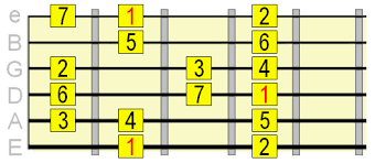 20 jazz guitar scales when to use them