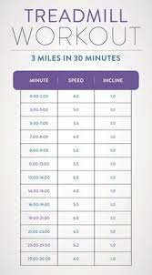 22 best running workout plan images workout treadmill