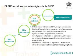 Permite consultar desde cualquier dispositivo móvil o computador más de 100 títulos de revistas colombianas, entre las que se destacan; Sistema De Bibliotecas Sena Ppt Descargar