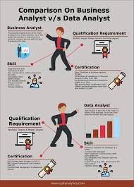 Best Ever Comparison On Business Analyst V S Data Analyst Data Analyst Data Science Learning Business Analyst