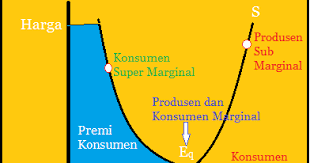 The law of deminishing marginal adalah buku yang membahas tentang. Produsen Super Marginal Adalah List Produsen Indonesia